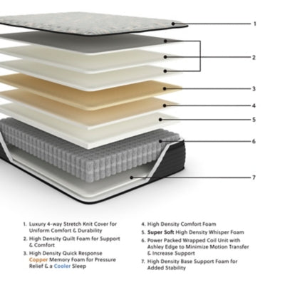Ashley Palisades ET Gray Blue Queen Mattress