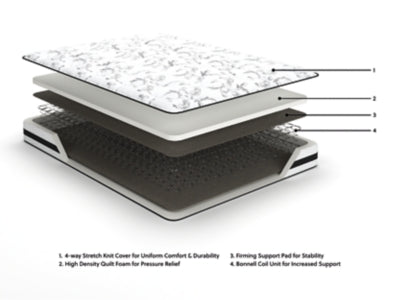 Ashley 8 Inch Chime Innerspring White King Mattress in a Box