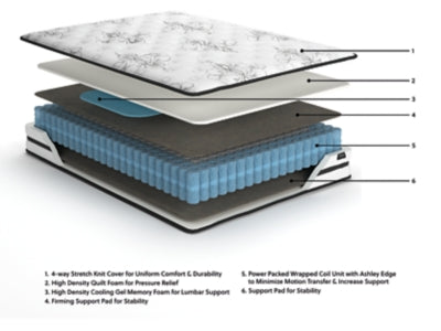 Ashley Chime 10 Inch Hybrid White Queen Mattress in a Box