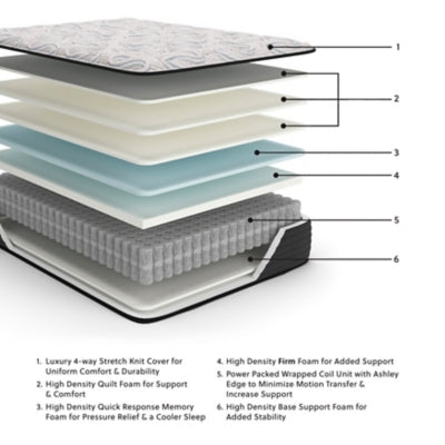Ashley Elite Springs Firm Gray Blue King Mattress