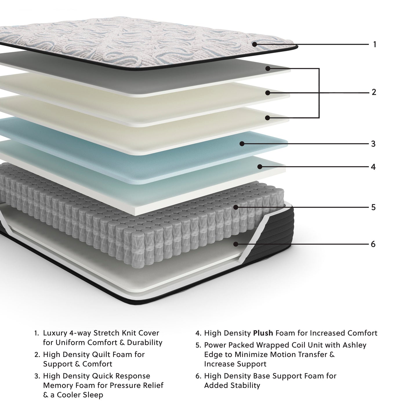 Ashley Elite Springs Plush Gray Blue Twin Mattress