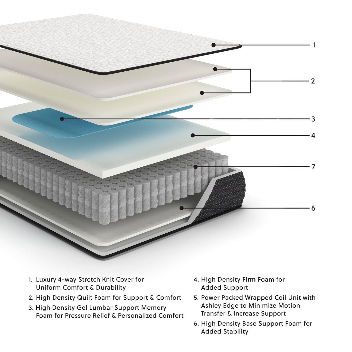 Ashley Limited Edition Firm White Queen Mattress