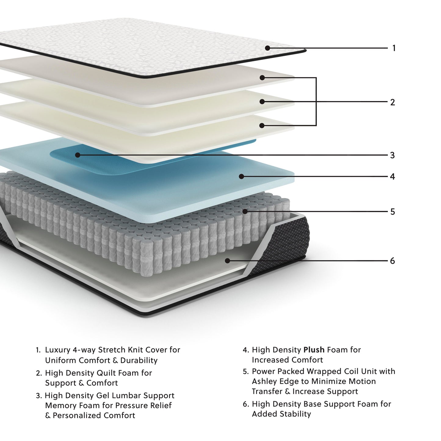 Ashley Limited Edition Plush White Full Mattress