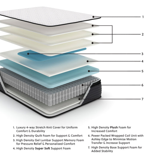 Ashley Limited Edition PT White Twin Mattress