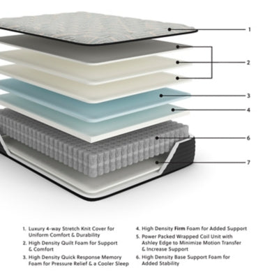 Ashley Palisades Firm Gray Blue Full Mattress