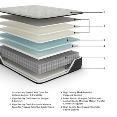 Ashley Palisades Plush Gray Blue Full Mattress