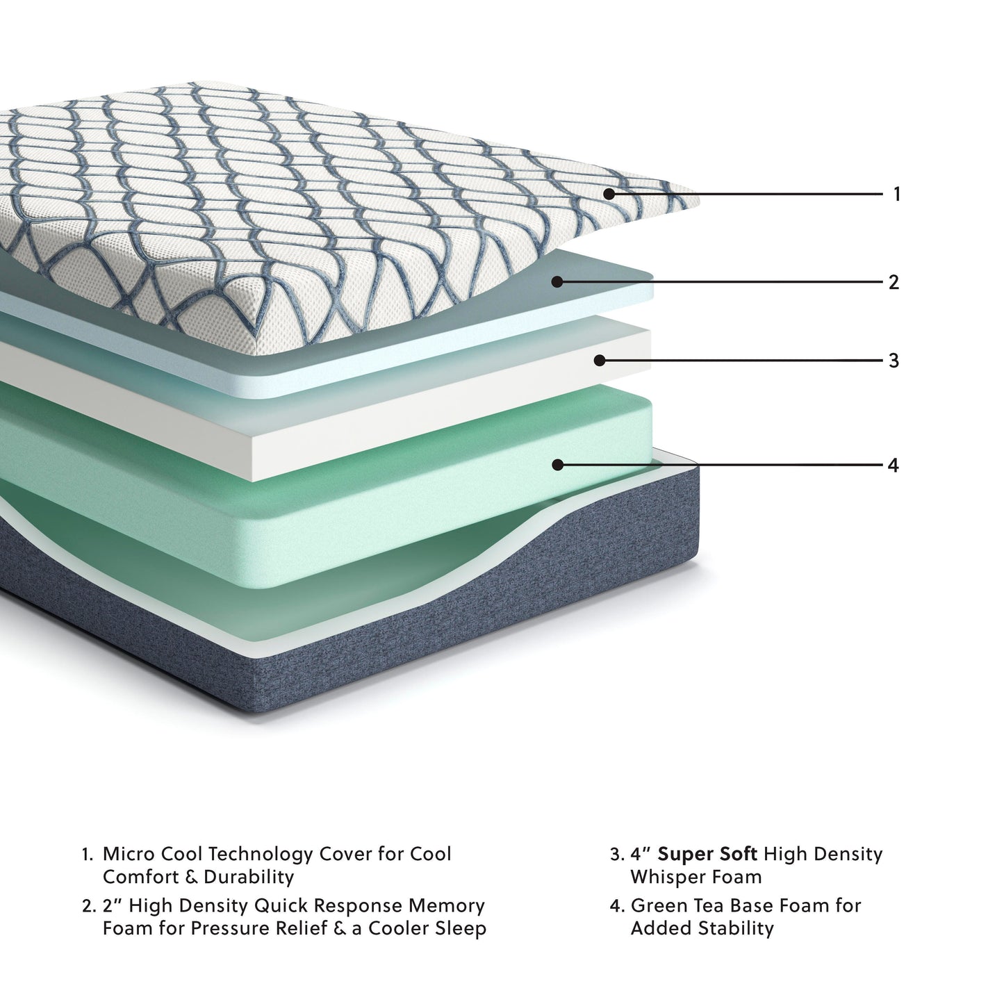 Ashley 12 Inch Chime Elite 2.0 White Blue Twin Mattress