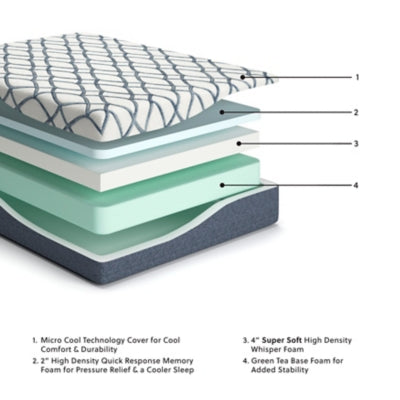 Ashley 12 Inch Chime Elite 2.0 White Blue California King Mattress