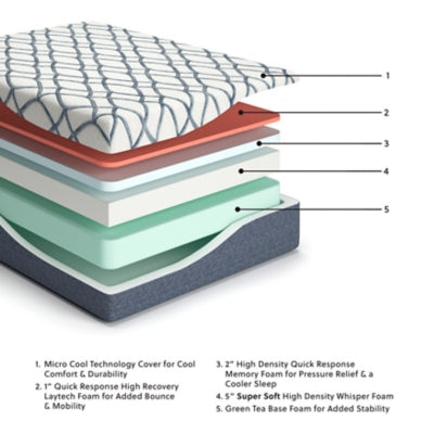 Ashley 14 Inch Chime Elite 2.0 White Blue California King Mattress