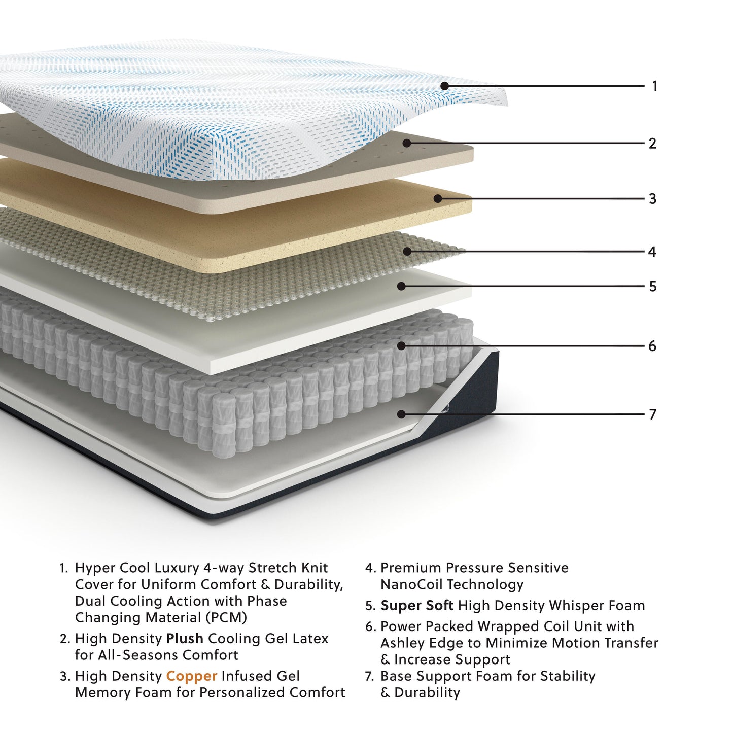 Ashley Millennium Luxury Plush Gel Latex Hybrid White King Mattress