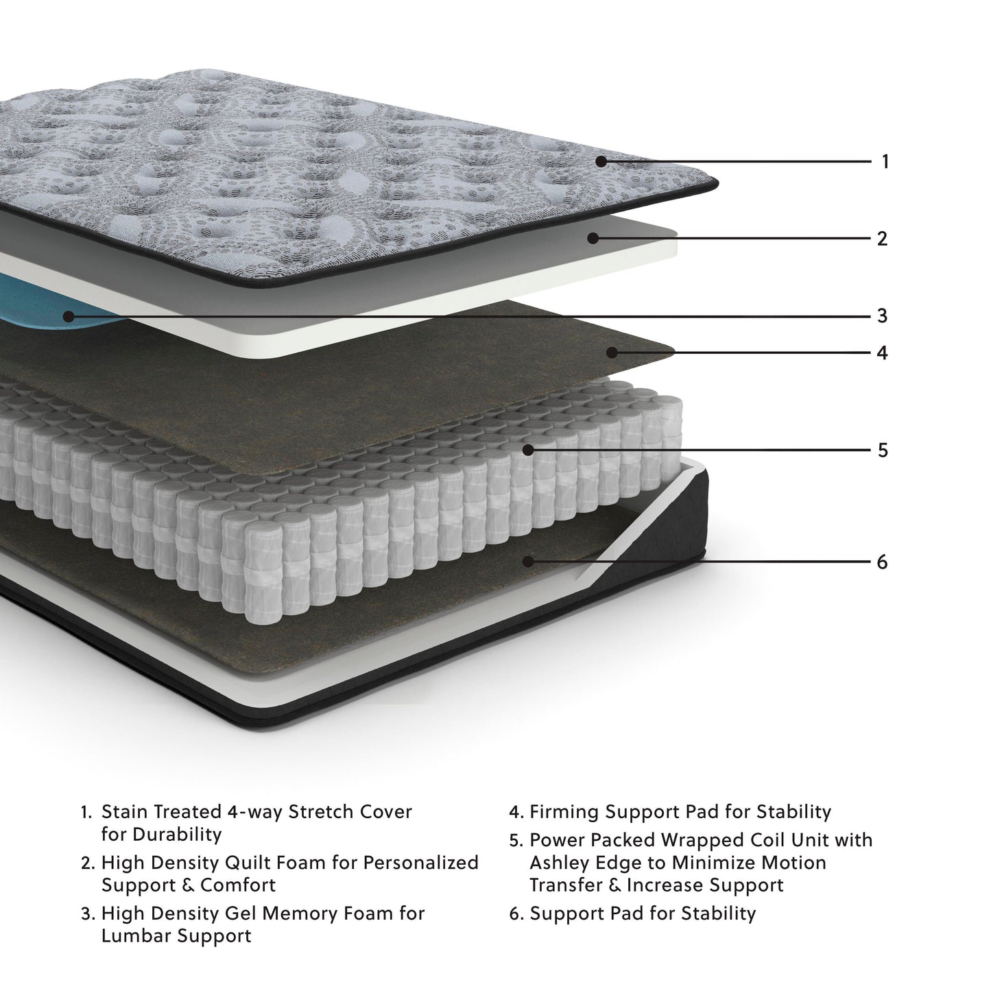 Ashley Comfort Plus Gray Queen Mattress