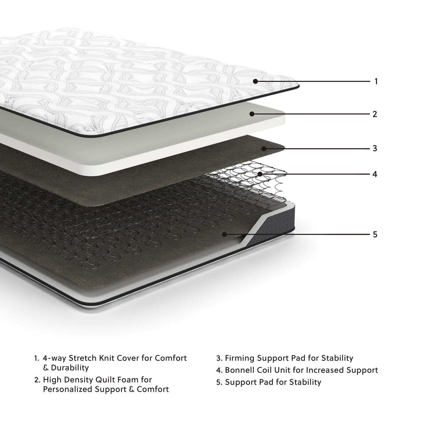 Ashley 8 Inch Bonnell Hybrid White Full Mattress