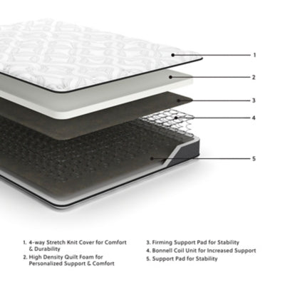 Ashley 8 Inch Bonnell Hybrid White Twin Mattress