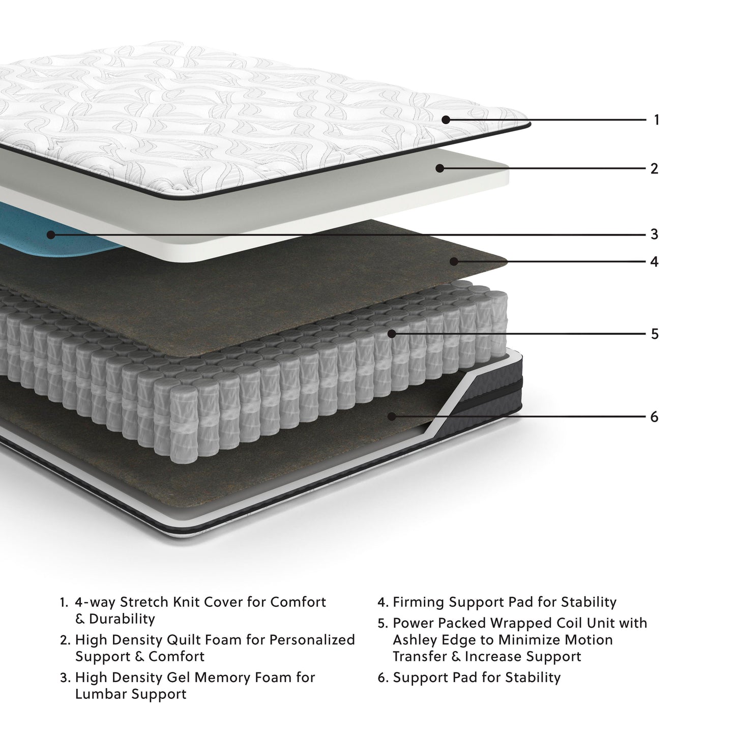 Ashley 10 Inch Pocketed Hybrid White Twin Mattress