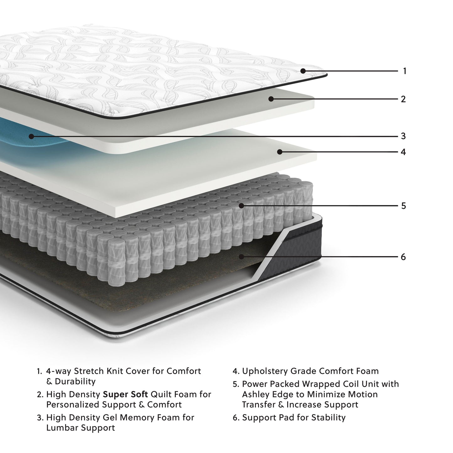 Ashley 12 Inch Pocketed Hybrid White Full Mattress