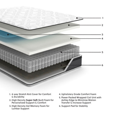 Ashley 12 Inch Pocketed Hybrid White Twin Mattress