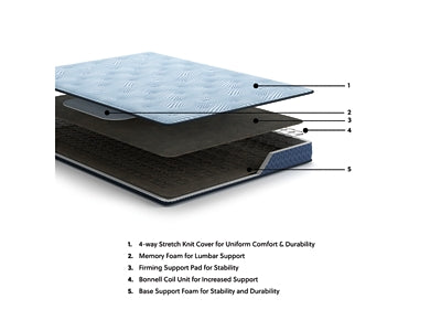Ashley Peak 2.0 Bonnell Light Blue King Mattress