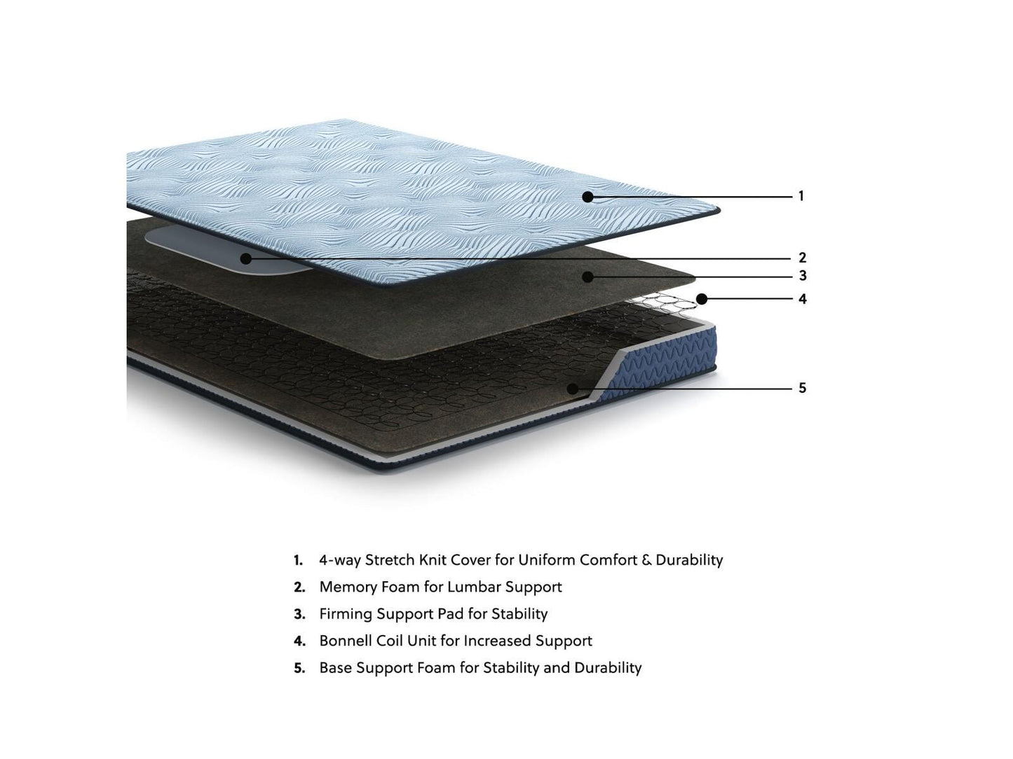 Ashley Peak 2.0 Bonnell Light Blue Queen Mattress