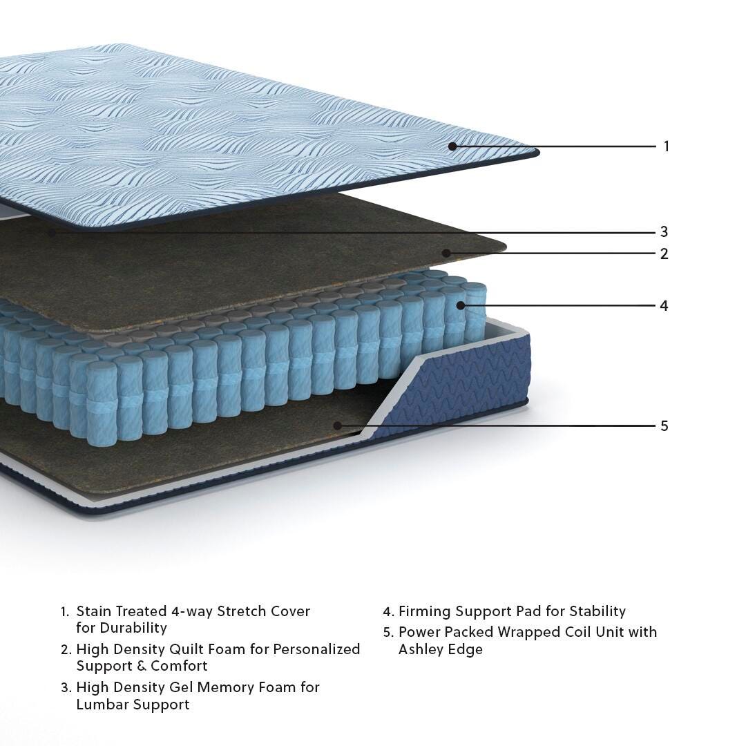 Ashley Peak 2.0 10 Hybrid Light Blue Twin Mattress
