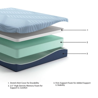 Ashley Peak 2.0 10 Memory Foam Light Blue King Mattress