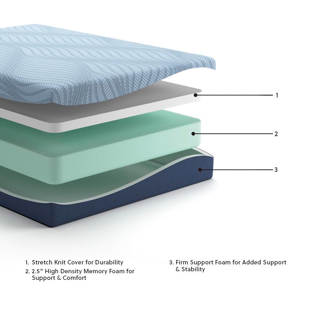 Ashley Peak 2.0 10 Memory Foam Light Blue Full Mattress
