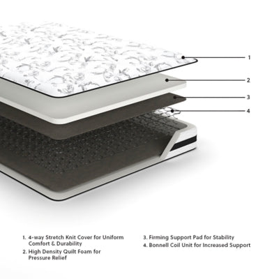 Ashley 8 Inch Chime Innerspring White King Mattress in a Box