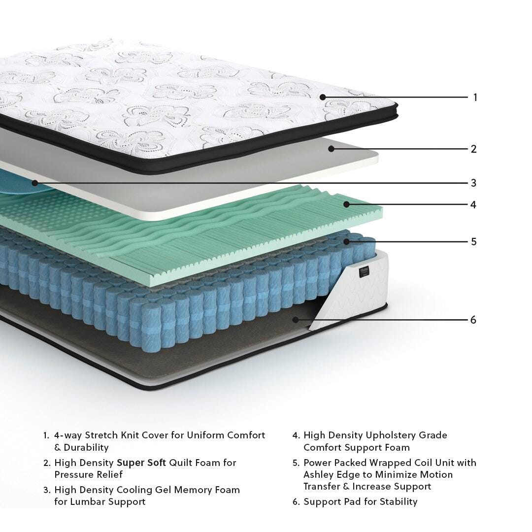 Ashley Chime 12 Inch Hybrid White King Mattress in a Box