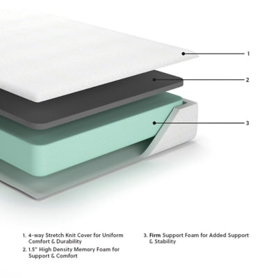 Ashley 10 Inch Chime Memory Foam White California King Mattress in a Box