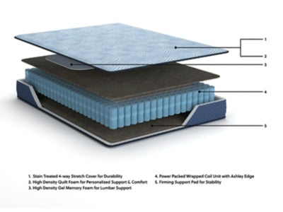 Ashley Peak 2.0 10 Hybrid Light Blue Full Mattress