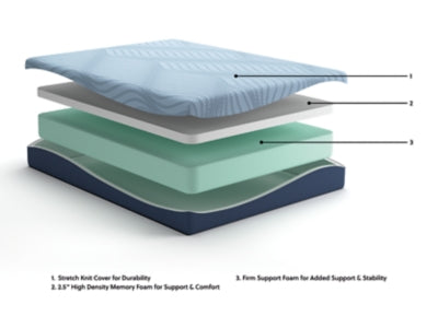 Ashley Peak 2.0 10 Memory Foam Light Blue Full Mattress