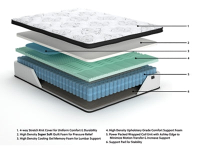 Ashley Chime 12 Inch Hybrid White Queen Mattress in a Box