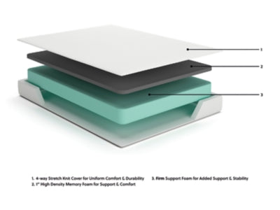 Ashley Chime 8 Inch Memory Foam White King Mattress in a Box