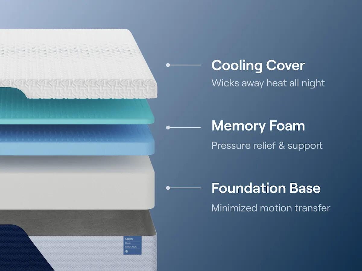 Nectar Nectar Classic Memory Foam White King Mattress