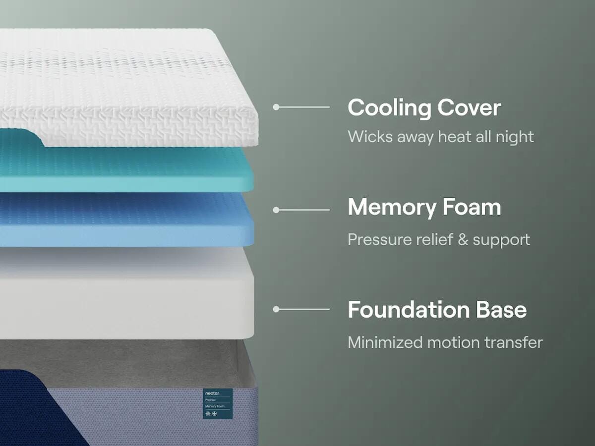 Nectar Nectar Premier Memory Foam White California King Mattress