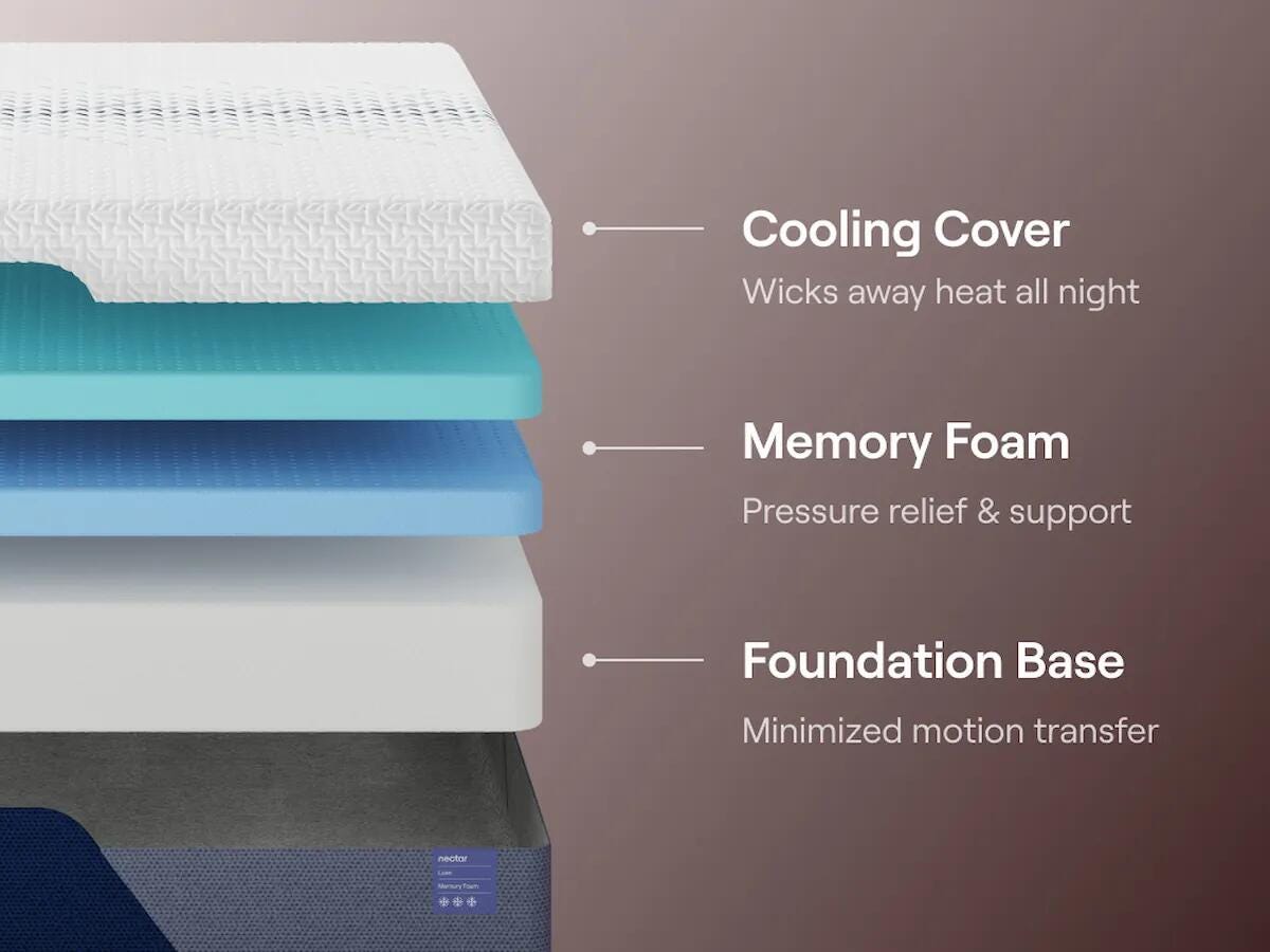 Nectar Nectar Luxe Memory Foam White California King Mattress
