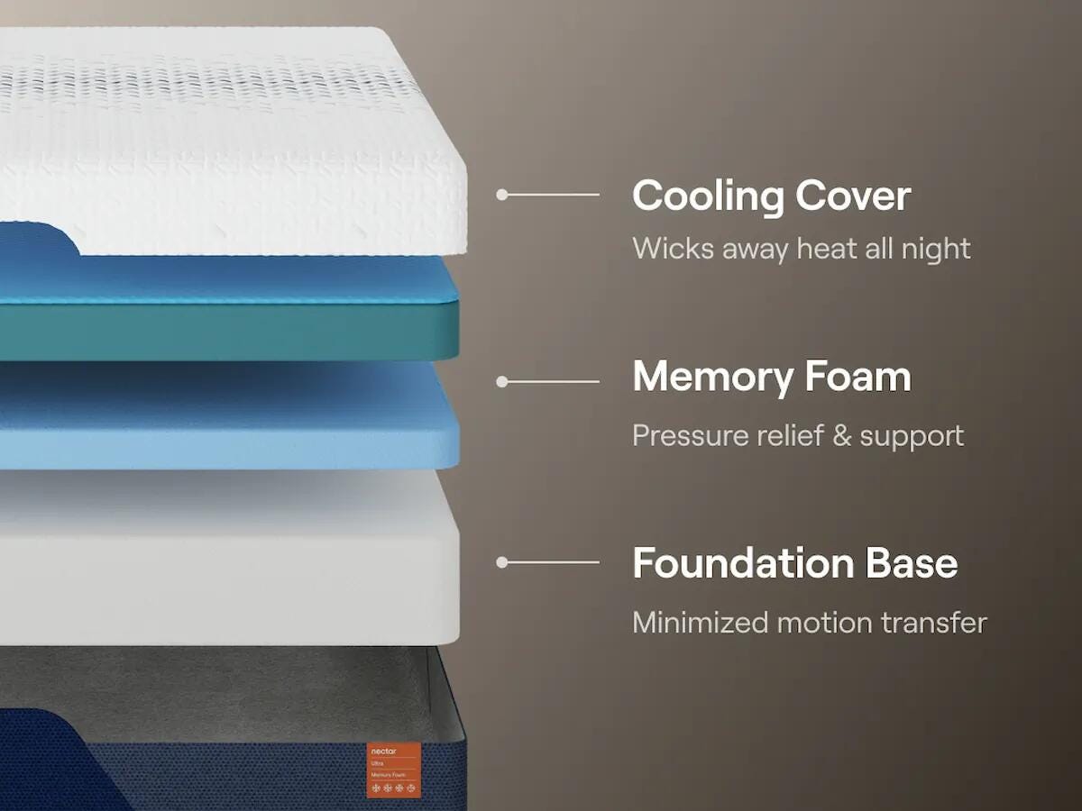 Nectar Nectar Ultra Memory Foam White Twin Mattress