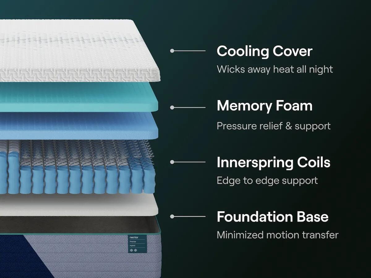Nectar Nectar Premier Hybrid White California King Mattress