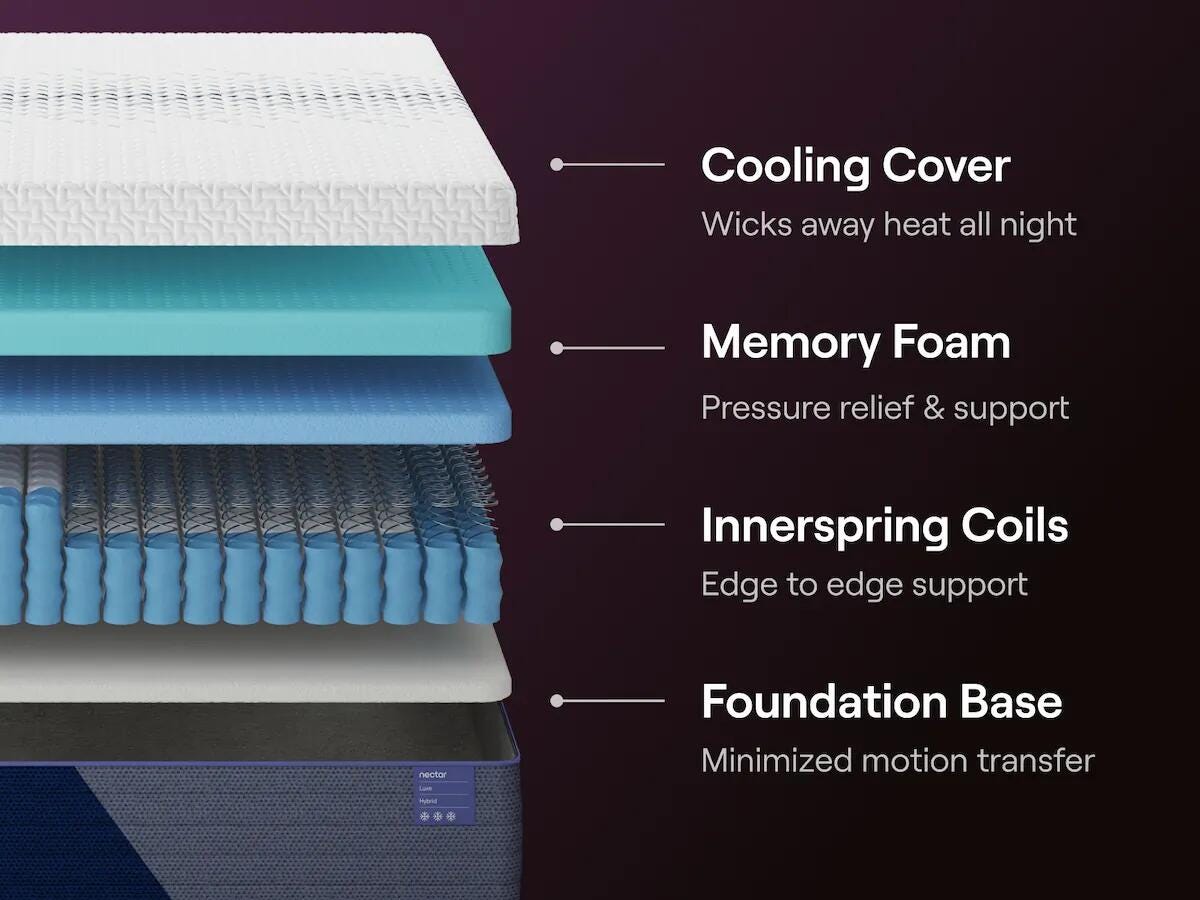Nectar Nectar Luxe Hybrid White Twin Mattress