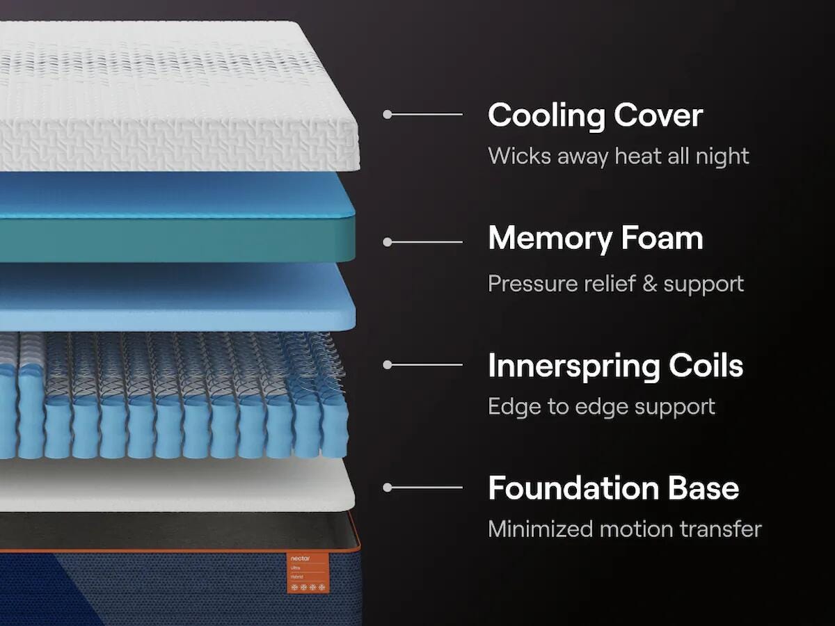 Nectar Nectar Ultra Hybrid White Twin XL Mattress