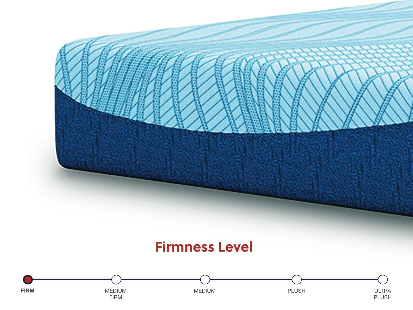 Ashley Peak 2.0 10 Memory Foam Light Blue Full Mattress