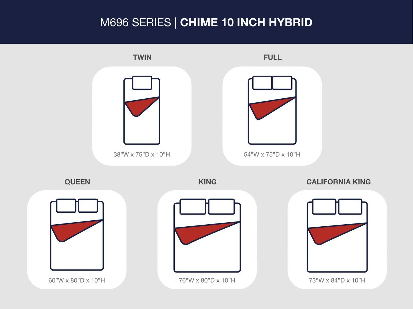 Ashley Chime 10 Inch Hybrid White Queen Mattress in a Box